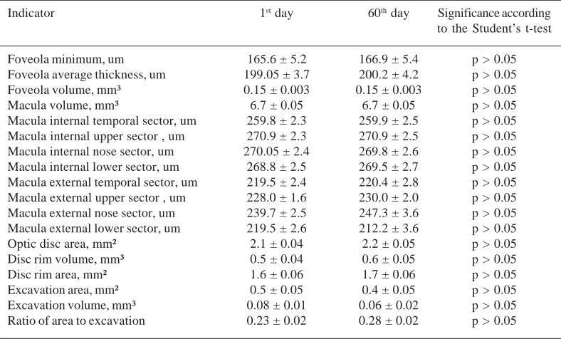 Table 7. Computer-assisted tomography of the retina values of the observers in the reference panel