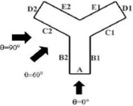 Figure 1: Plan of Y shape model with names of faces used 