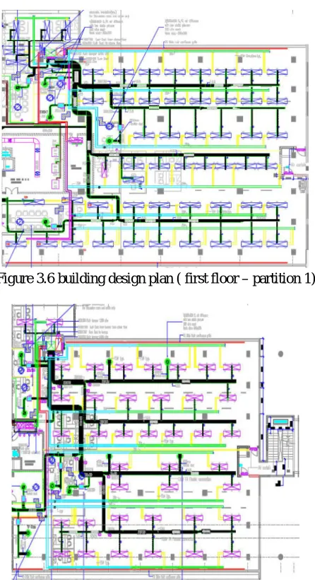 Figure 3.7 building design plan ( second floor –partition 1) 
