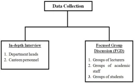 Figure 1: Flow chart of data collection.