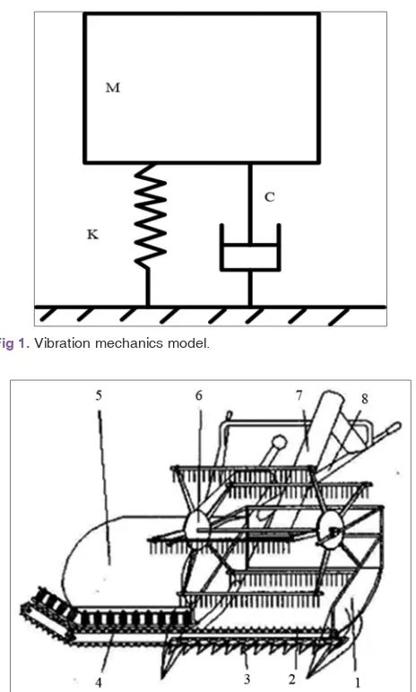 Fig 1. Vibration mechanics model.