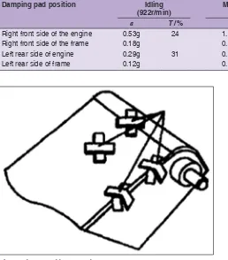 Fig 8. Stickup position of strain gauge.