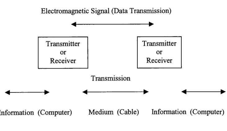 Figure 1- Example ofData Transmission