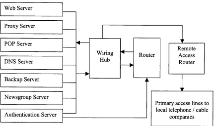 Figure 2- Example of How an ISP Might Work