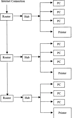 Figure 7- Example ofMultiple Devices Connected to a Network RequiringAddress that Conforms to the Internet Protocol Naming Convention