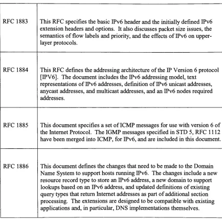 Figure is an extension 1886The LP AR 10- RFC's 1883 -RFC's header that provides integrity authentication and for data