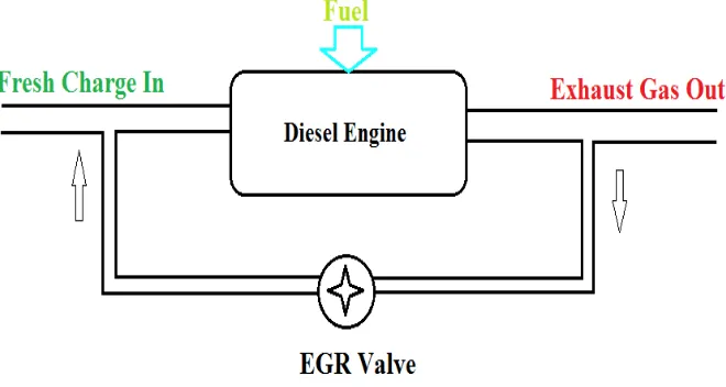 TABLE I Engine Specification 