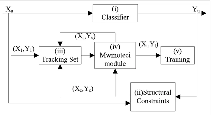 Fig 1. Imbalance module of motion trajectory data class.