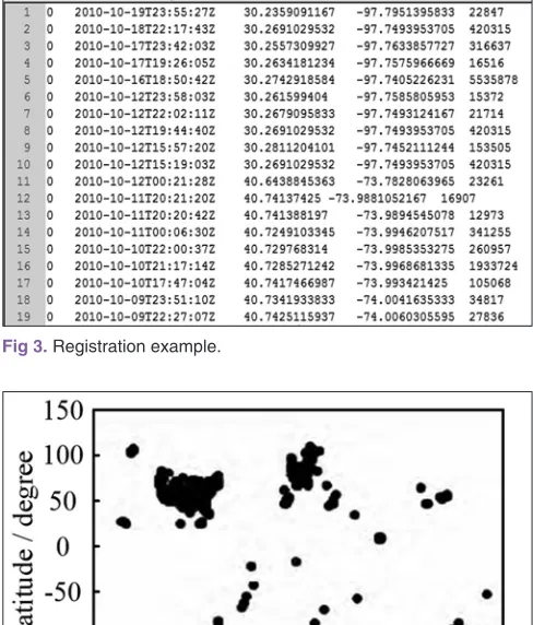 Fig 3. Registration example.