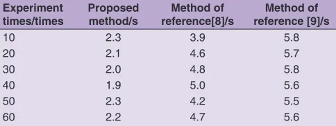 Table 1: Motion trajectory data statistics of fruit and vegetable picking robot in experiment