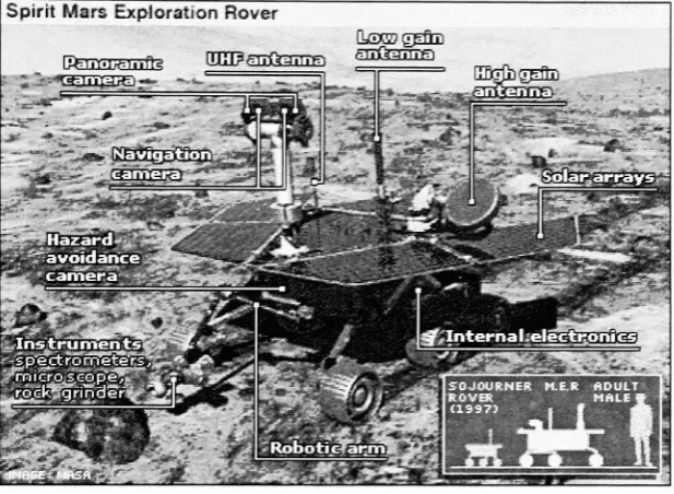 Figure 2-1 "Spirit of Mars rover", the robot that explored the Martian surface