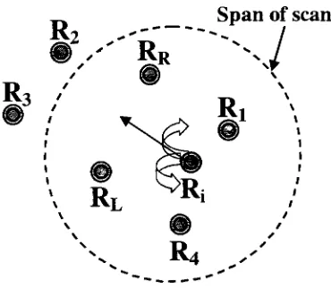 Figure 3-3 Partner selection by agent Rj