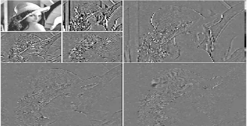 Fig. 3.6: DWT for Lena image (a) Original image (b) Output image after 1D DWT 