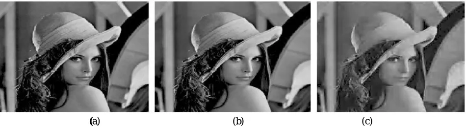 Fig. 3.9: Lena image compressed with Daubechies 4-tap wavelet (a) Original (b) 80% compressed image (c) 96% compressed image 