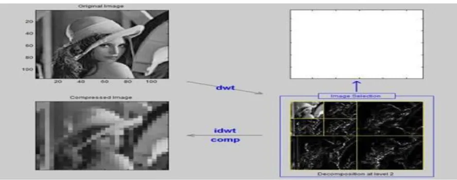 Figure. Image blocks mapping 