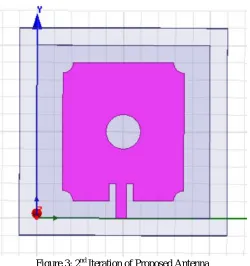 Figure 4: Return loss of 0th iteration of Proposed Antenna 