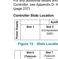 Table 28 below shows the part numbers for the various versions of Controllers you may encounter: