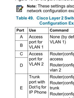 Figure 19 for the port numbers.
