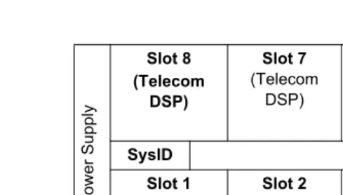 Table 1 below shows the part numbers for the various versions of Controllers you may encounter: