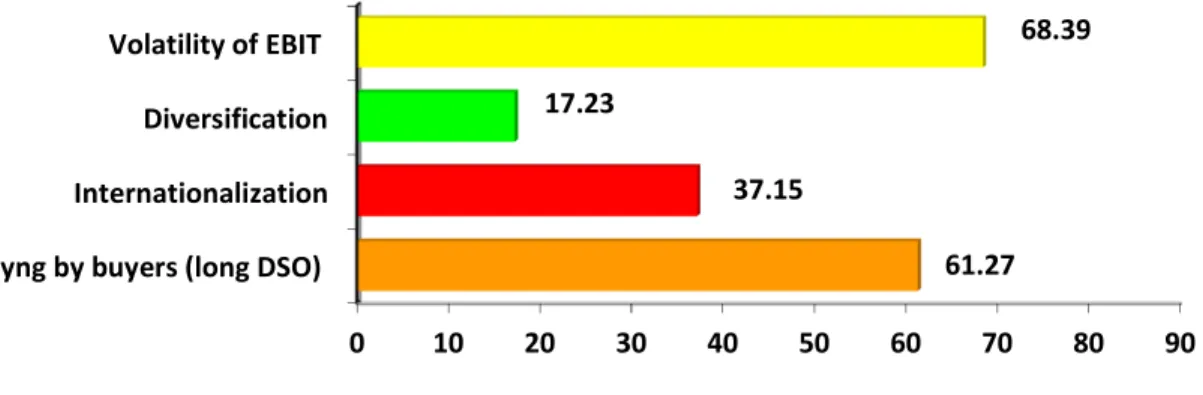 Table 1.The impact of business strategy elements on financial strategy 