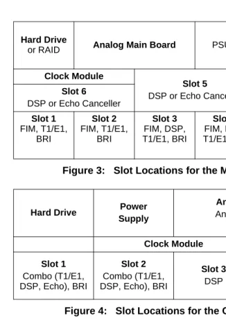 Figure 3:   Slot Locations for the MXe Controller