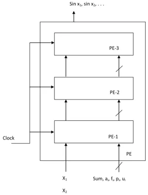 Fig. 4: FPGA Implementation Model . 