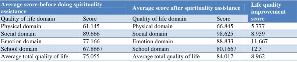 Table 1: Characteristics of persons with childhood cancer. 