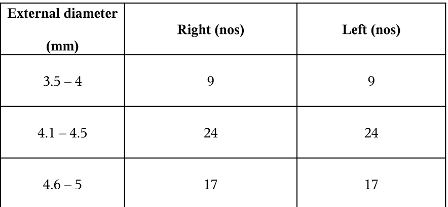 Table: 1