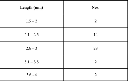 Table: 8