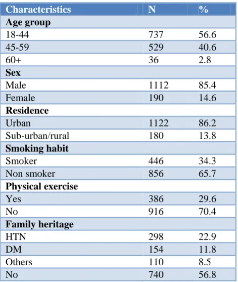 Table 3 reveals the hypertension level of government employees in Rangpur City Corporation according to gender