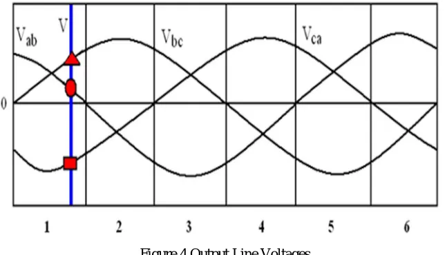Figure 4 Output Line Voltages 