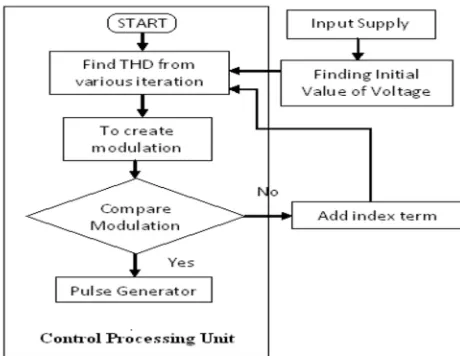 Figure 6 Flowchart of the Algorithm 