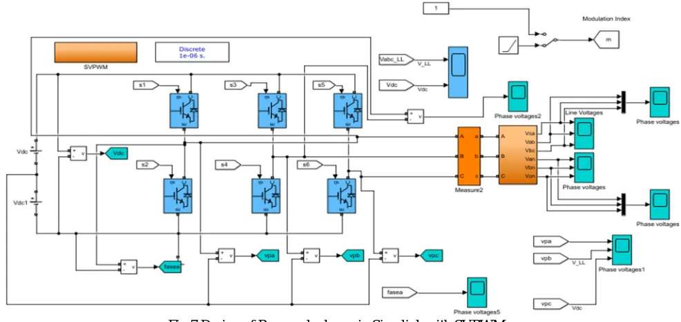 Fig 7 Design of Proposed scheme in Simulink with SVPWM 