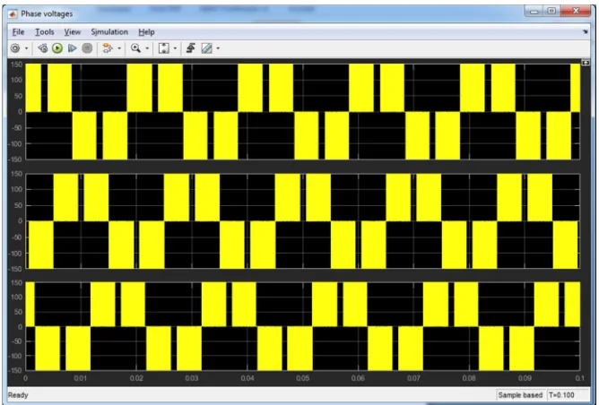 Fig 13 Line voltage of SVPWM After switching modulation index to 1 