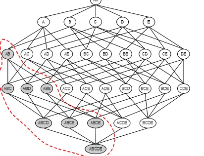 Figure 1. Association Rules 