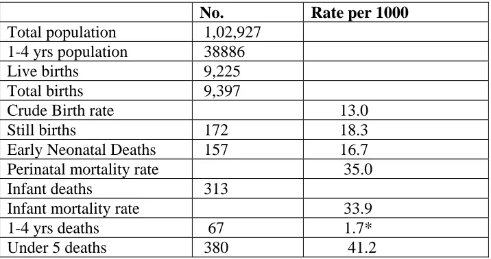 Table 3: Prevailing death rates in the described population during Jan 2001 – Dec 2006 