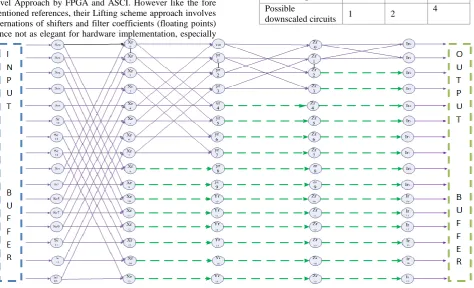 Table 1. Possible downscaling circuitry combinations  