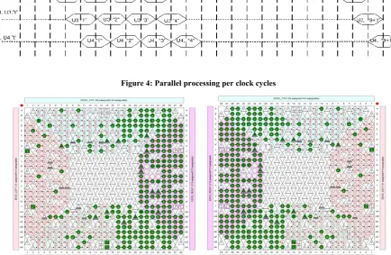 Figure 4: Parallel processing per clock cycles 