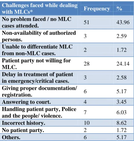 Table 4: Comparison the knowledge of MLC among different sexes. 