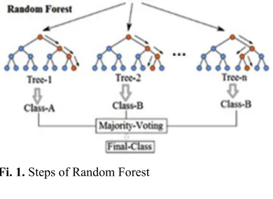Fig. 2. Interface