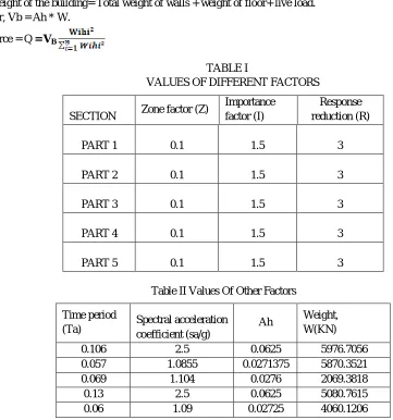 Table II Values Of Other Factors 