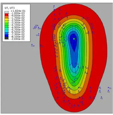 Fig. 4. The mould of surface settlement accordingto the numerical simulation (the “Obvodny Kanal”
