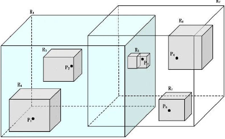 Figure 2.2: A planar representation of an R-tree 