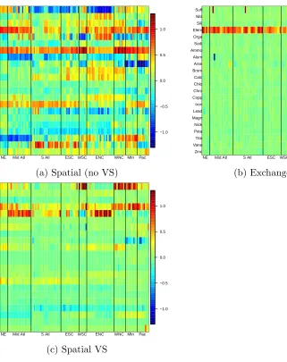 Figure 4.6:Matrix of all estimated coeﬃcients (in RR per IQR increase) for each of the sixmodels in Table 1