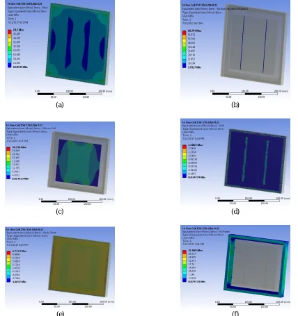 Fig. 3 Maximum von-Mises stresses (MPa) in (a) glass (b) bus-bars (c) silicon cell (d) EVA (e) back-sheet and (f) aluminium frame of a 2 BBs PV module with BB thickness of 0.2 mm 