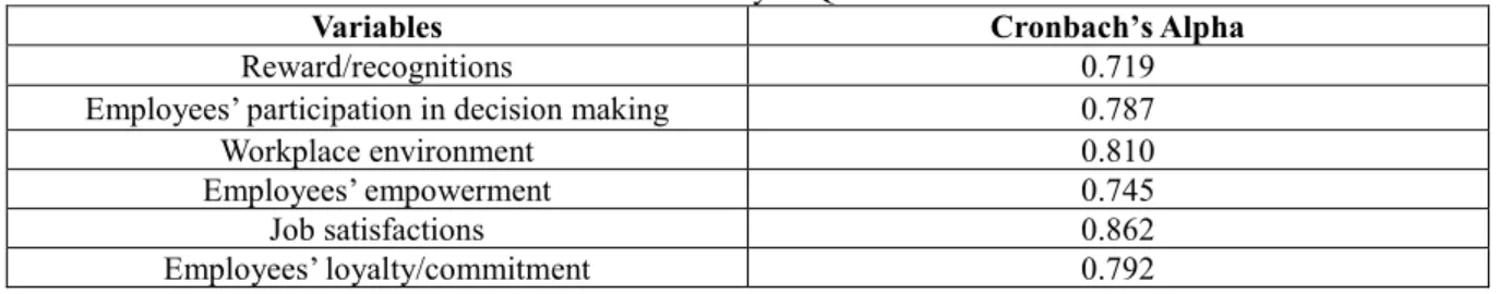 Table 3-2 Reliability of Questionnaire 