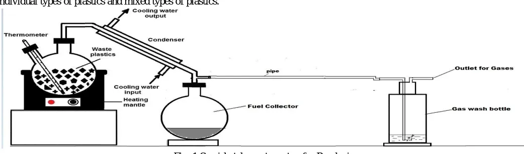 TABLE I Experimental Results Of The Process With And Without Catalyst 