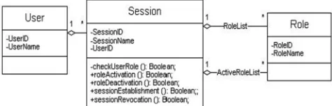 Figure 3. Sample protected objects in Amazon EC2 