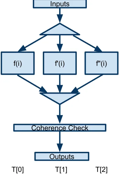 Figure 2.2: Abstract Task Layout After Splitting