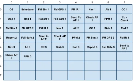 Figure 2.8: Paparazzi Task Layout